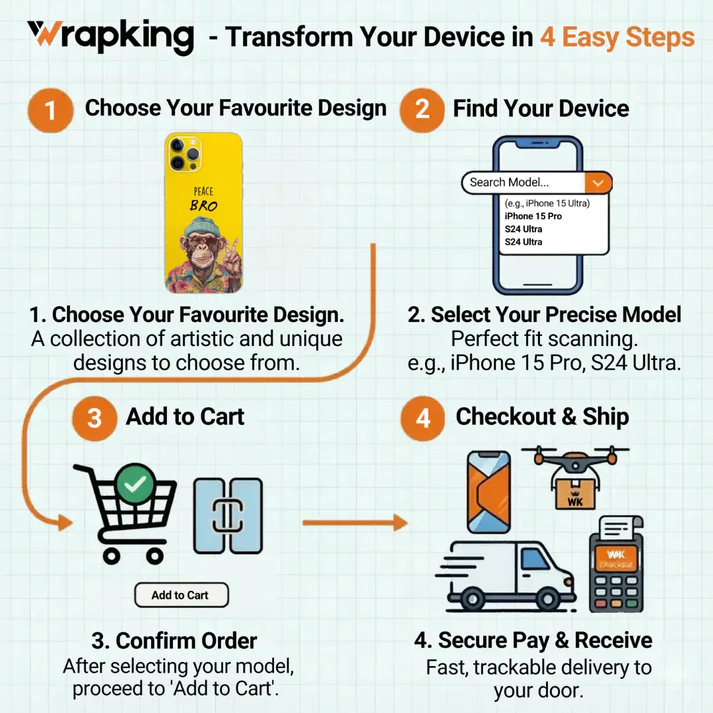 wrapking 4 steps Custom Mobile Skin – Upload Your Own Design